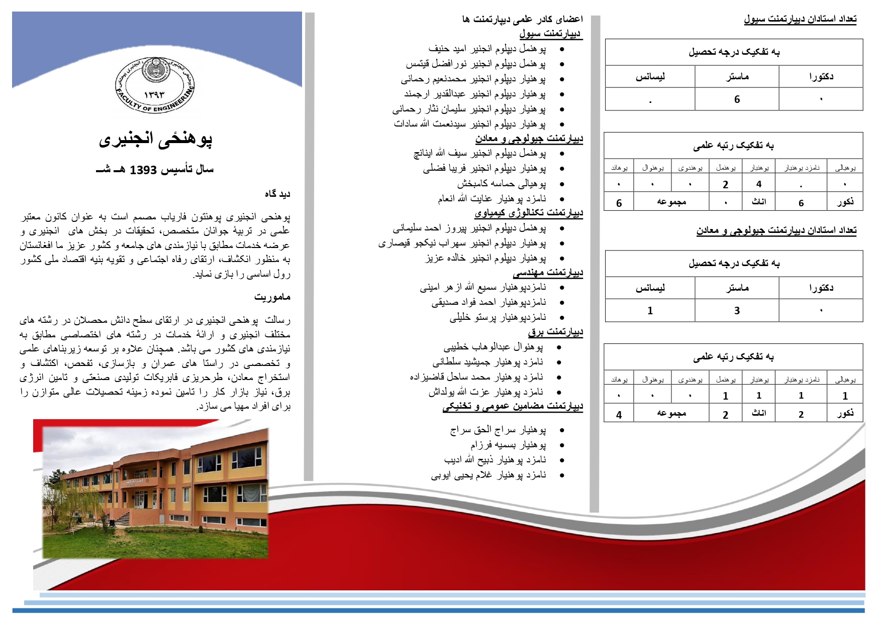 بروشر پوهنحی انجنیری