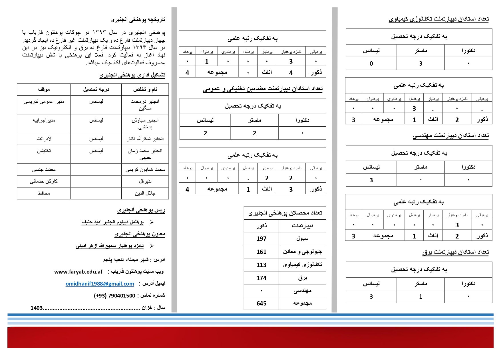 بروشور پوهنحی انجنیری