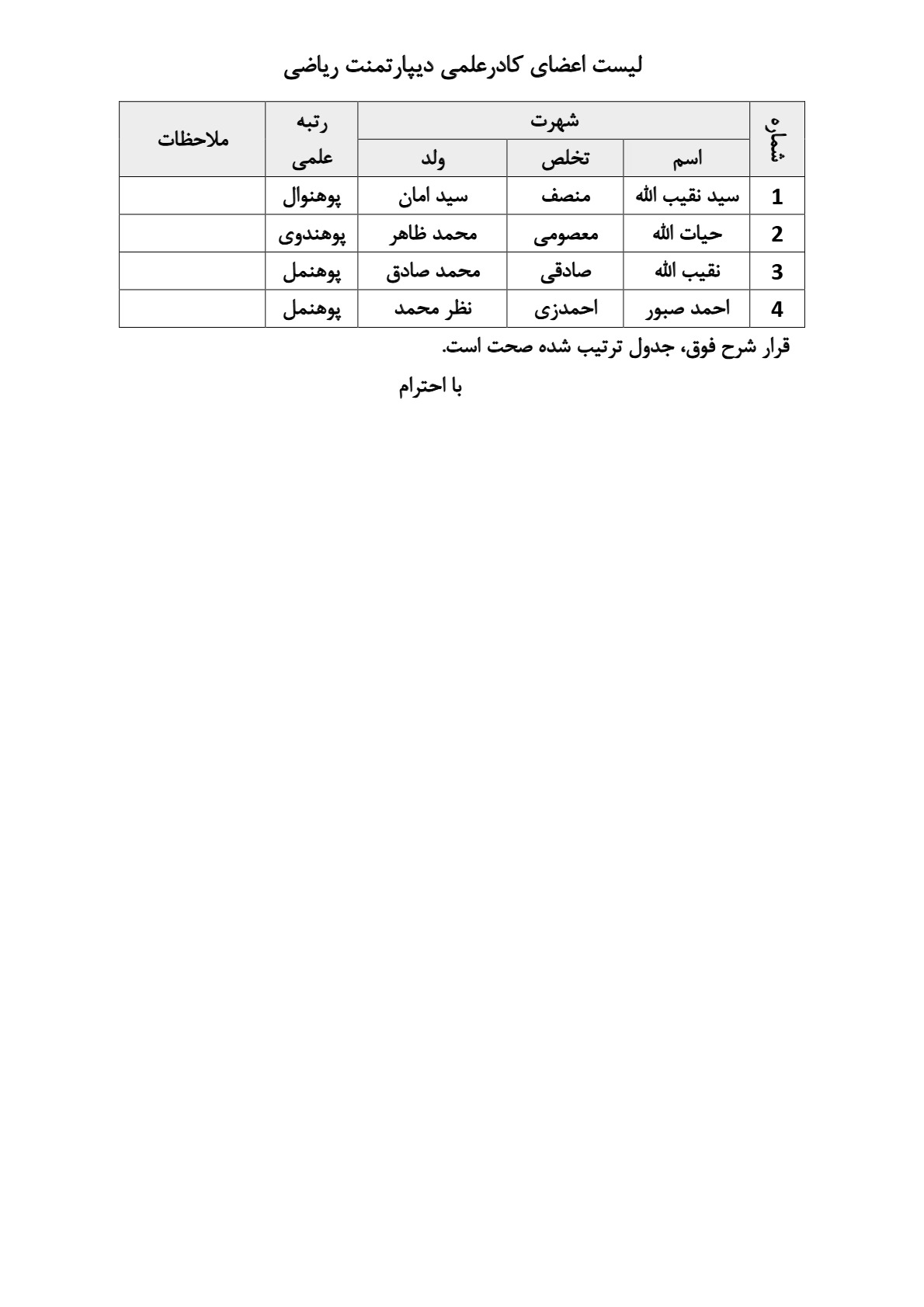 لست اعضایی دیپارتمنت ریاضی 