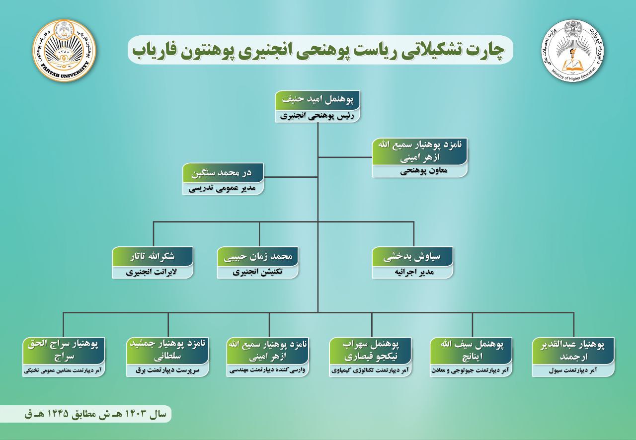 چارت تشکلاتی پوهنحی انجنیری