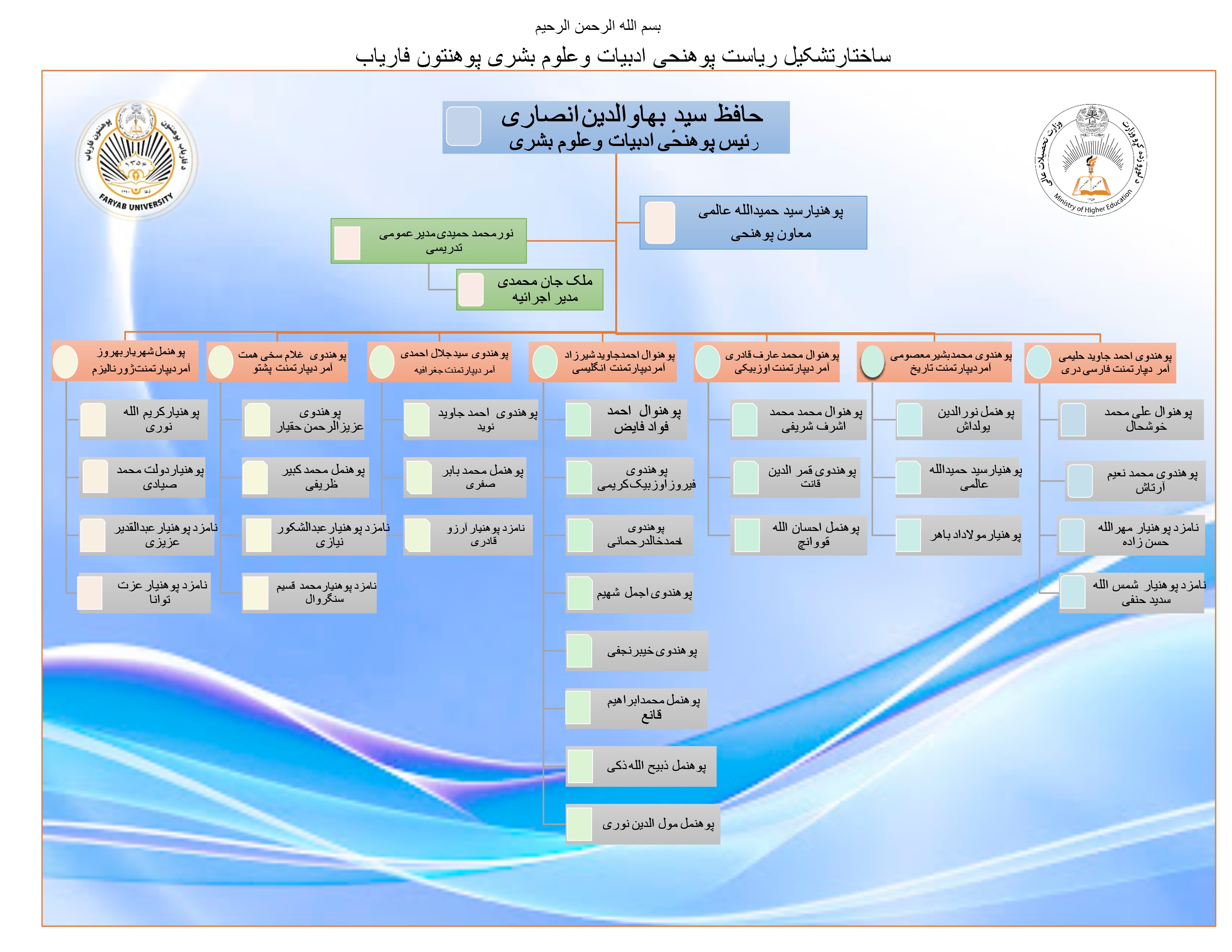 گراف تشکیلات عمومی 1404 
