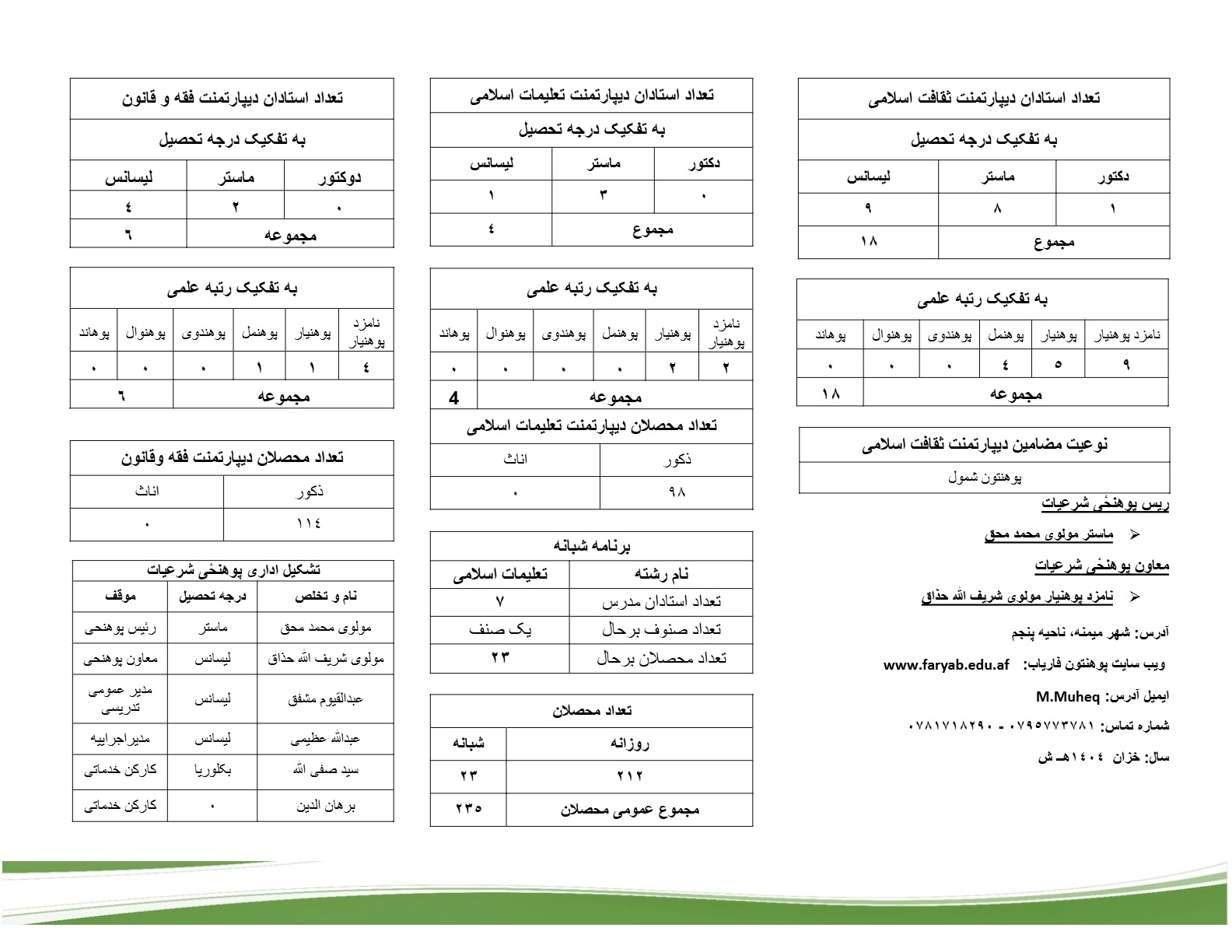 بروشور پوهنحی شرعیات 