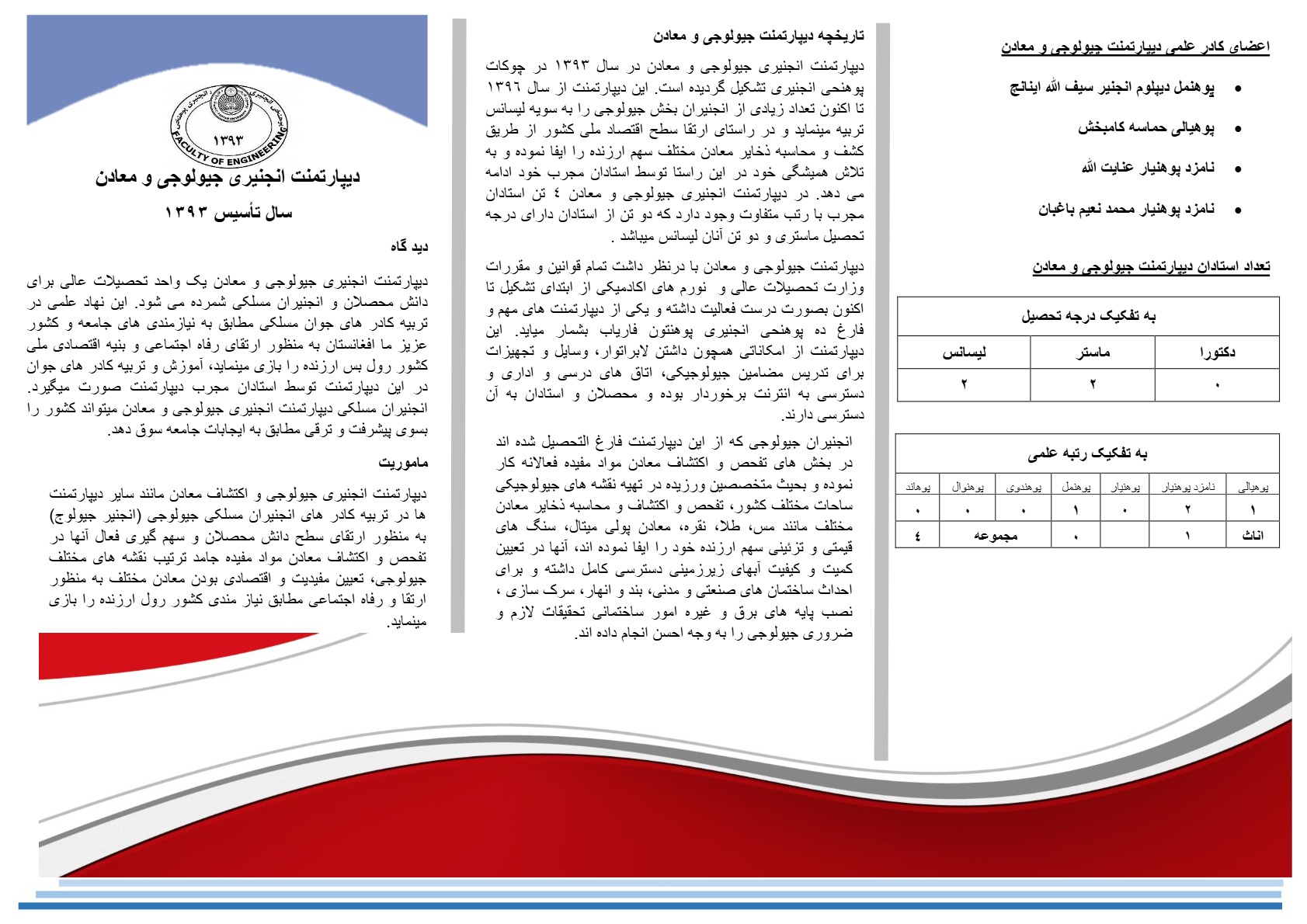  دیپارتمنت جیولوژی و معادن