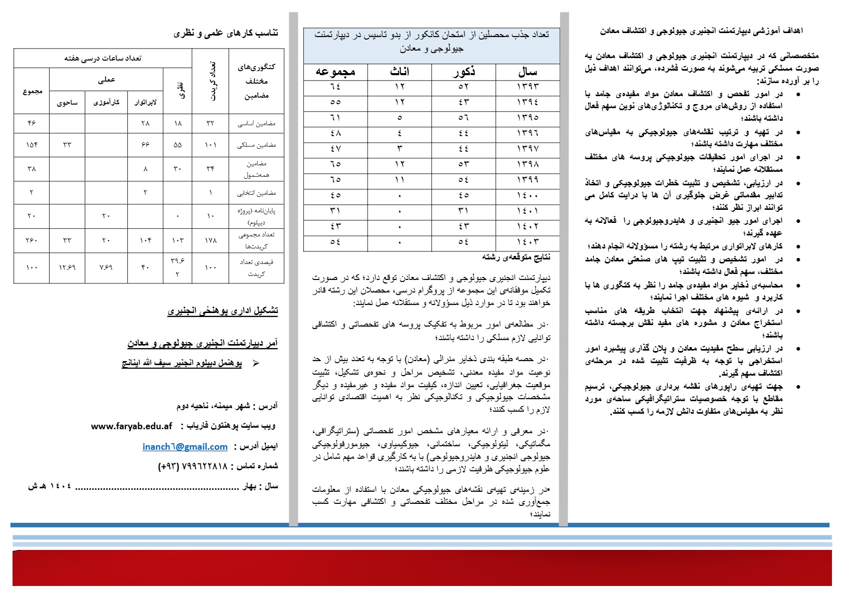  دیپارتمنت جیولوژی و معادن 12