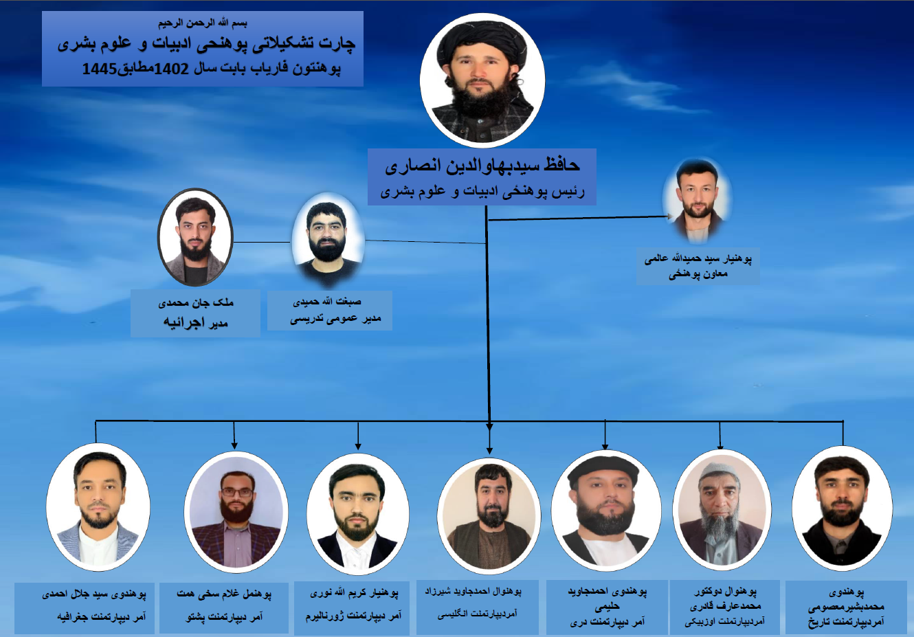 چارت تشکیلات ادبیات