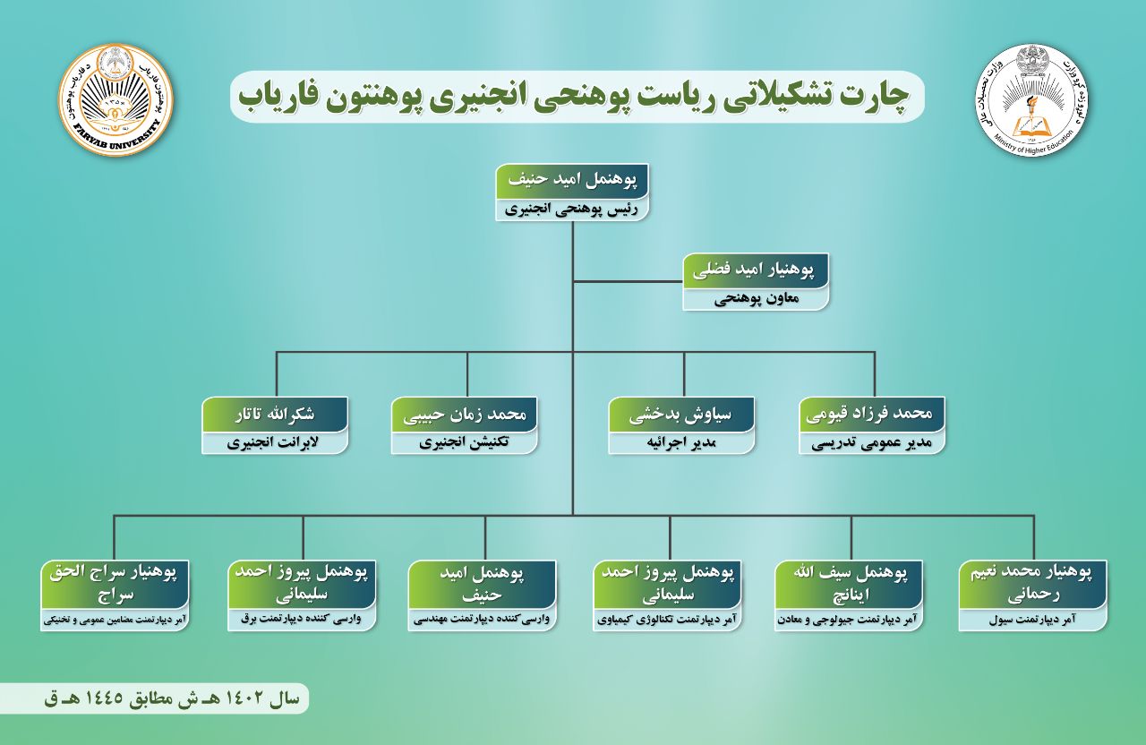 چارت تشکیلات پوهنحٔی انجنیری